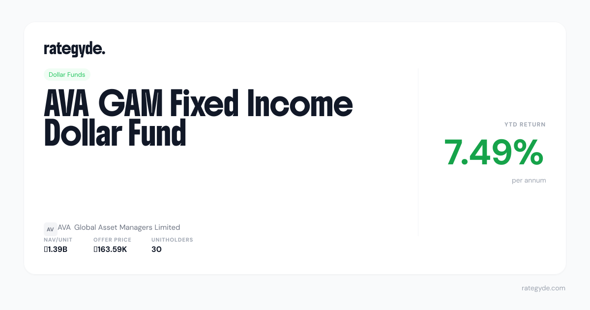 AVA GAM Fixed Income Dollar Fund - 7.49% YTD | Rategyde